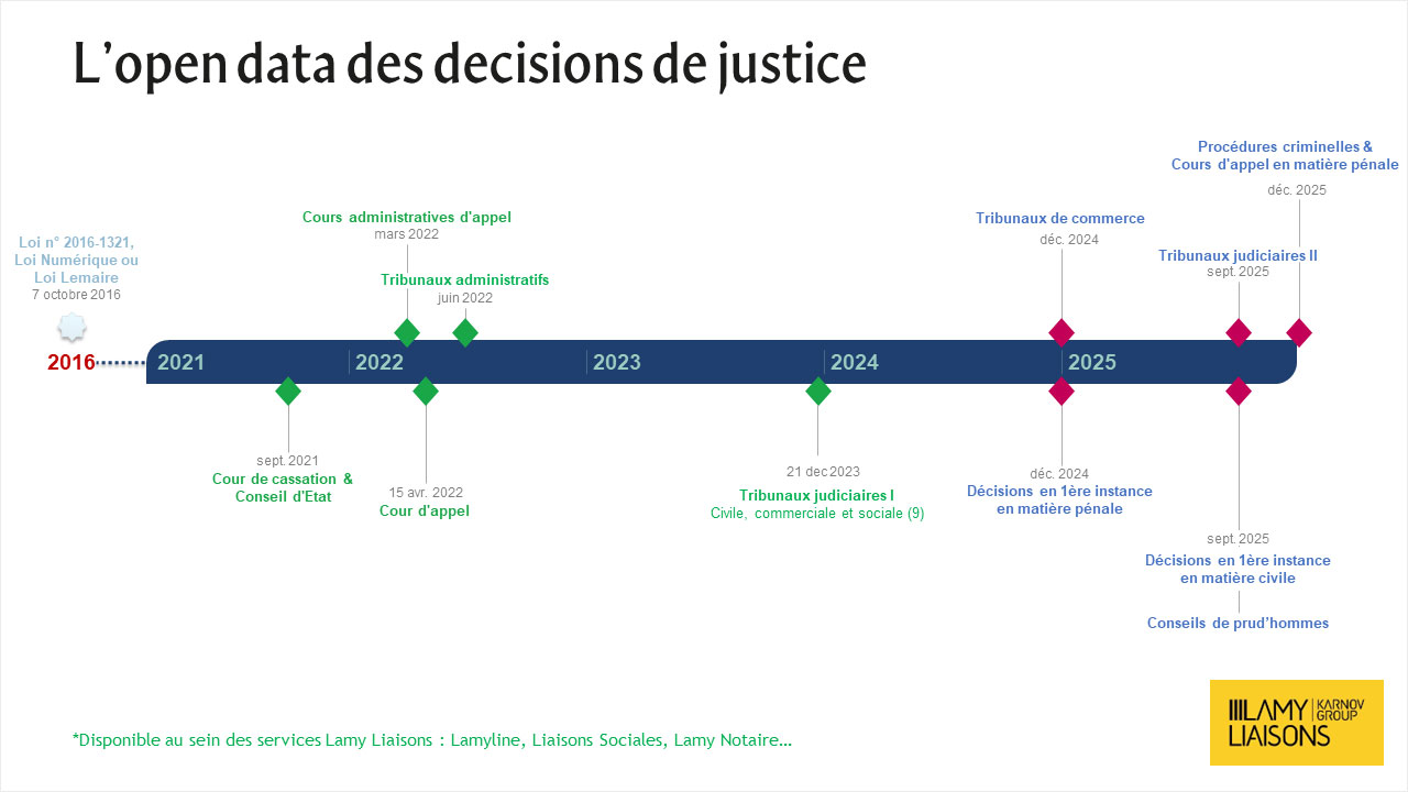 L'open data des décisions de justice